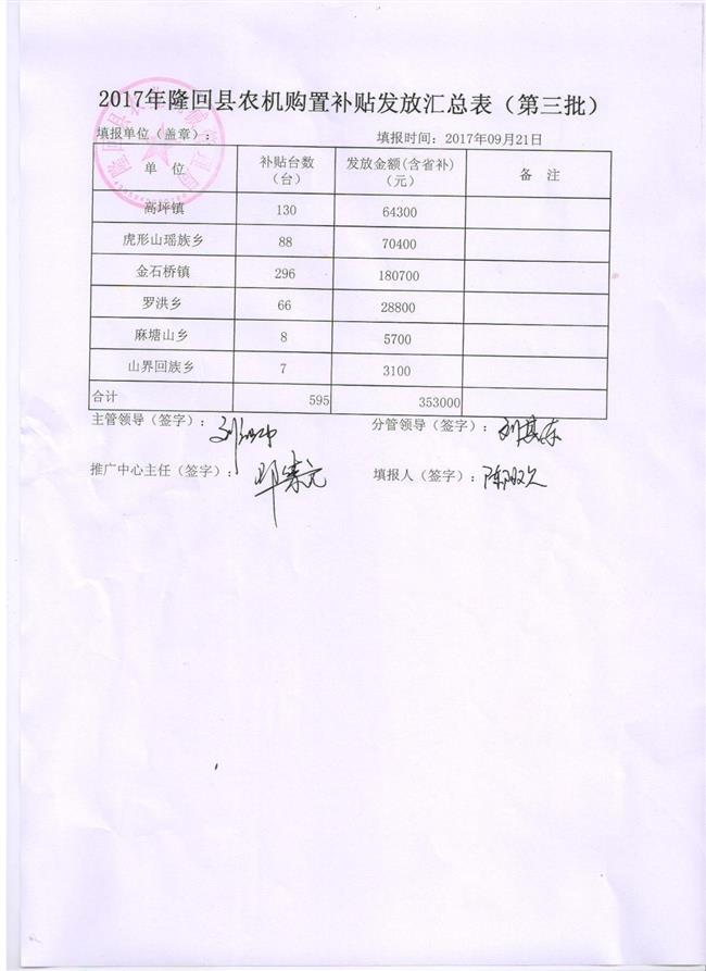 隆回县2017年农业机械购置补贴资金发放第三批表 001