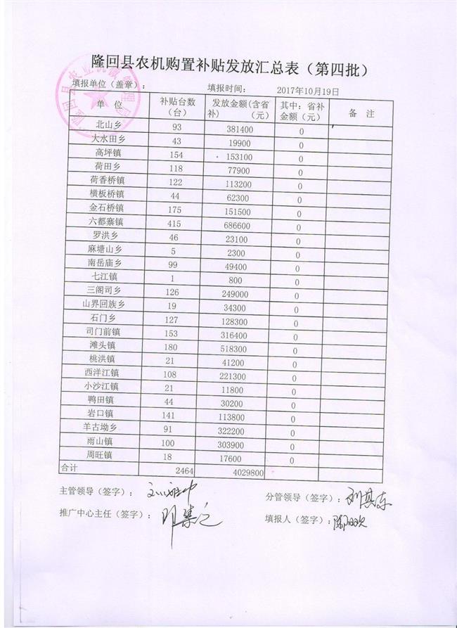 农机购置补贴第四批明細